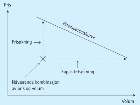 etterspørselskurve.jpg