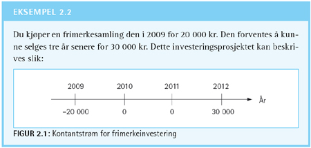 Figur 2.1 i boken.jpg